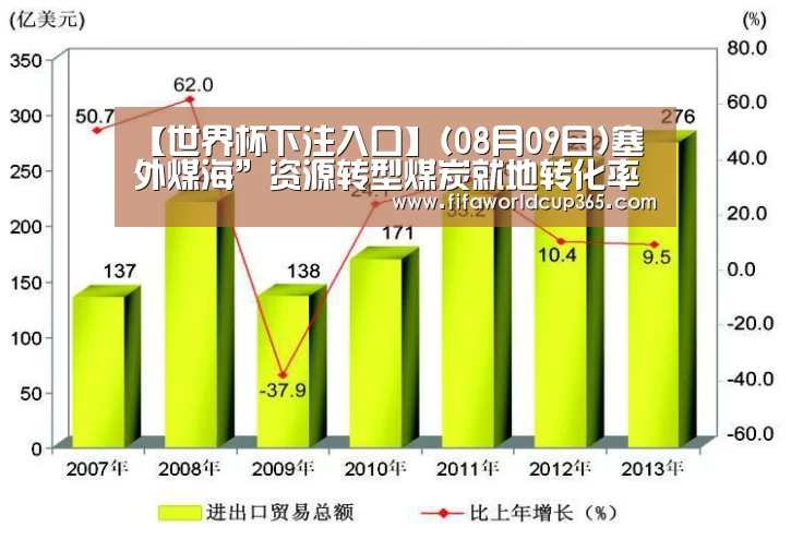 【世界杯下注入口】(08月09日)塞外煤海”资源转型煤炭就地转化率达50%(图1) 世界杯买球app