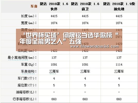 ‘世界杯买球’何晟铭当选华歌榜“年度全能男艺人”五强(图1) 世界杯买球